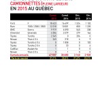 Statistiques des ventes des camionnettes pleine largeur au Québec en 2015