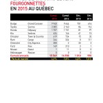 Statistiques des ventes des fourgonnettes au Québec en 2015