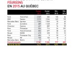Statistiques des ventes des fourgons au Québec en 2015