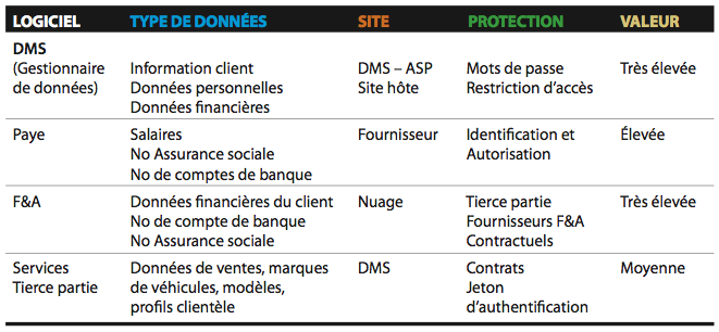 Sécurité informatique concessionnaires du Québec