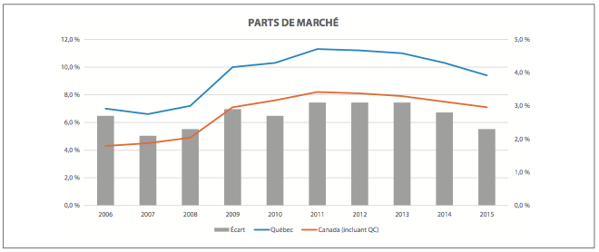 PARTS DE MARCHÉ HYUNDAI CANADA