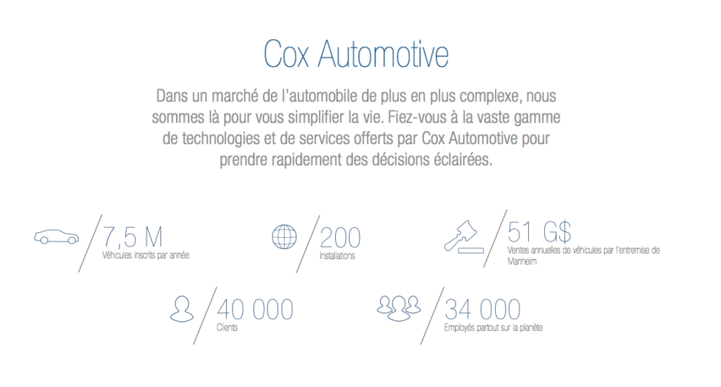 Cox Automotive Canada