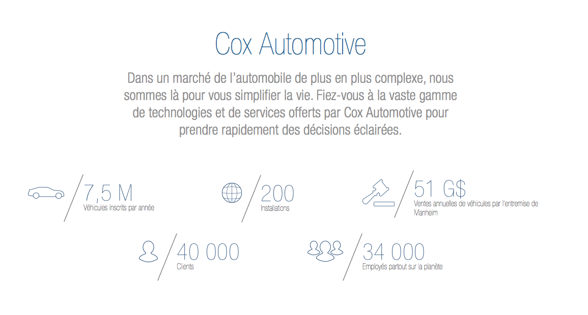 Cox Automotive Canada