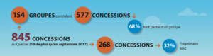 Les groupes de concessionnaires au Québec 2018