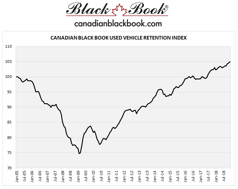 Canadian Black Book Valeur de rétention 