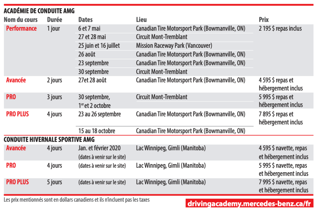 Académie de conduite AMG (AMG Driving Academy)