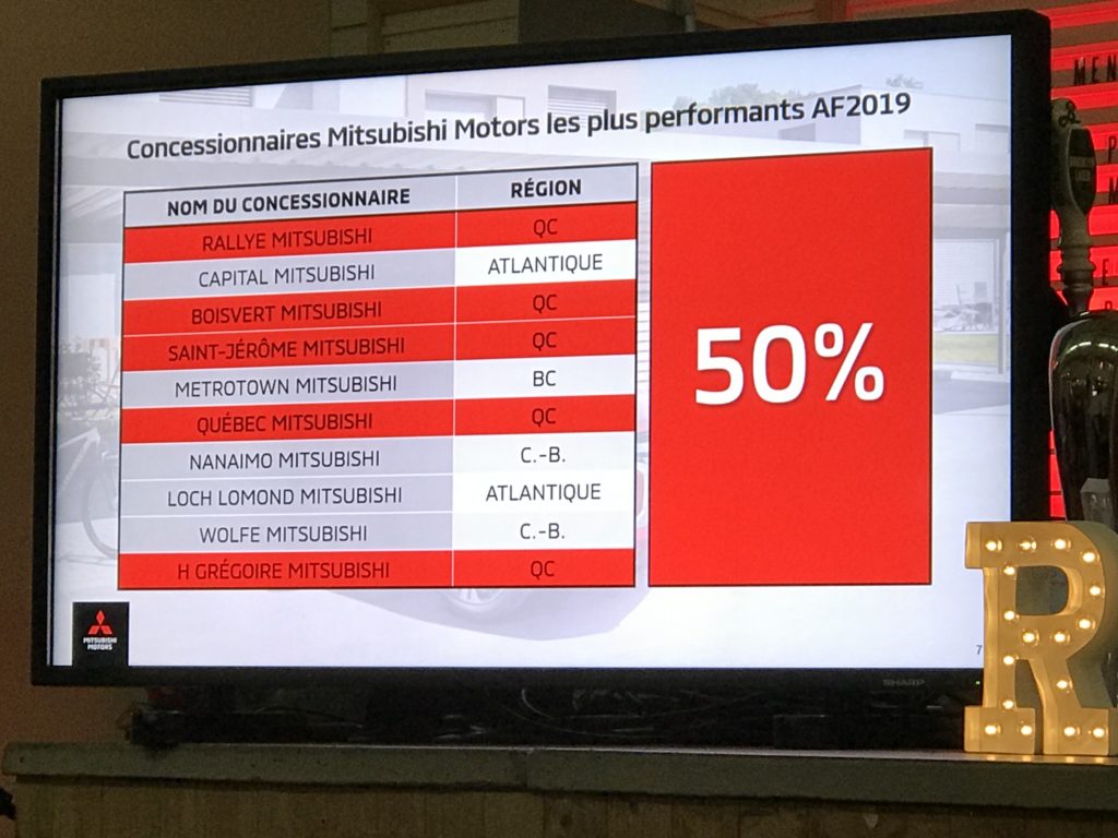 Sur les 10 meilleures concessions Mitsubishi au Canada, 5 sont québécoises.