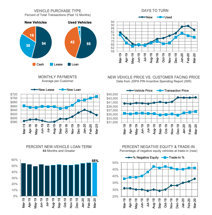 Ventes de véhicules 2019 2020