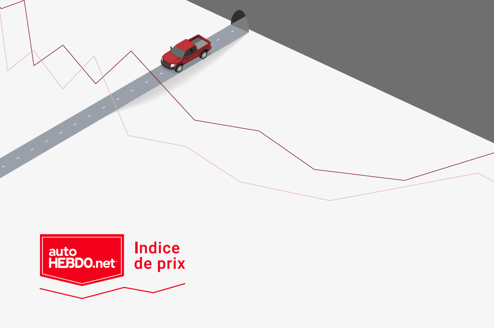 Rapport d’indice de prix d’autoHEBDO.net du mois de juin