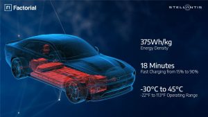 Stellantis et Factorial Energy dévoilent une batterie solide rechargeable à 90 % en 18 minutes