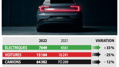 Ventes de véhicules neufs Q3 2022