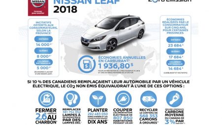 Nissan Infographie